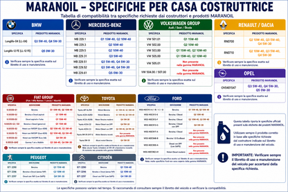 Cambio Olio 5L – Maranoil 0W30 + Deodorante in Omaggio
